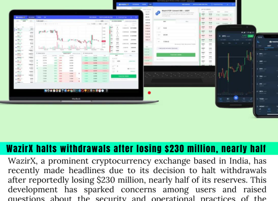 WazirX, a prominent cryptocurrency exchange based in India, has recently made headlines due to its decision to halt withdrawals after reportedly losing $230 million, nearly half of its reserves. This development has sparked concerns among users and raised questions about the security and operational practices of the exchange.