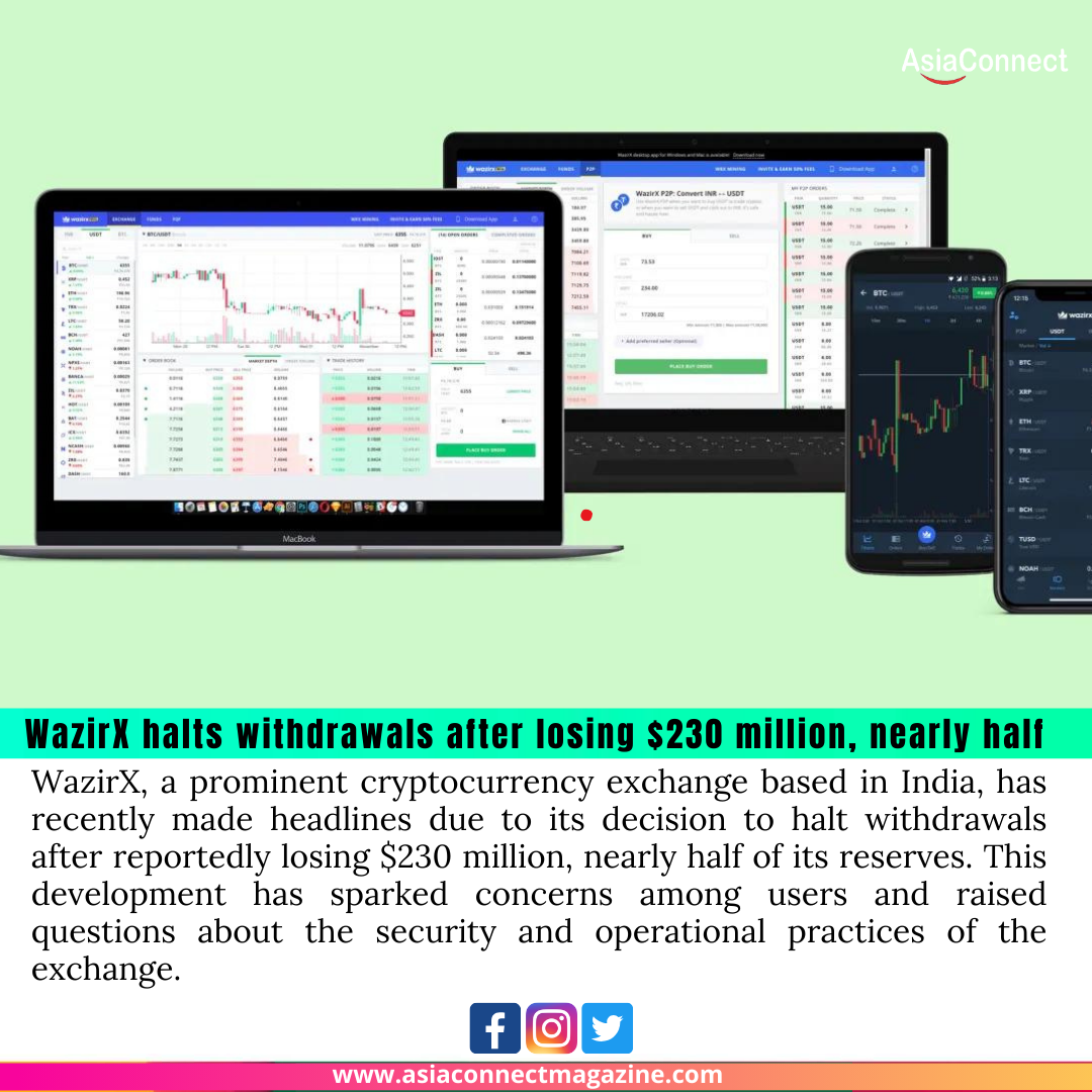 WazirX halts withdrawals after losing $230 million, nearly half its reserves