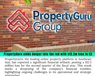 PropertyGuru, the leading online property platform in Southeast Asia, has reported a significant financial setback, posting a $12.3 million loss for the second quarter of the fiscal year. This result marks a deepening of the company's financial troubles, highlighting ongoing challenges in its operational and strategic approaches. The quarterly loss reflects a continuation of the financial strain that PropertyGuru has been experiencing. Despite its dominant position in the real estate technology sector, the company has faced a series of hurdles that have impacted its profitability. The $12.3 million loss for Q2 represents a notable increase compared to previous periods, raising concerns among investors and industry analysts about the company's financial health and long-term viability. PropertyGuru's financial difficulties come amid a rapidly evolving real estate market and increased competition within the property tech industry. The company, which operates in several key markets including Singapore, Malaysia, Thailand, and Indonesia, has been grappling with several challenges that have contributed to its deteriorating financial performance. One of the primary factors behind the loss is the company's ongoing investment in expanding its product offerings and enhancing its platform capabilities. While these investments are intended to strengthen PropertyGuru's market position and drive future growth, they have also led to increased operating expenses. The costs associated with technology development, marketing, and talent acquisition have weighed heavily on the company's financial results. Additionally, PropertyGuru has faced increased competition from both established players and new entrants in the property tech space. As the market for online real estate services becomes more crowded, the pressure to innovate and differentiate has intensified. This competitive environment has forced PropertyGuru to allocate significant resources towards maintaining its competitive edge, further contributing to its financial losses. The company's efforts to expand its market presence and diversify its revenue streams have also encountered challenges. While PropertyGuru has made strategic acquisitions and entered new markets, these moves have not yet translated into the anticipated financial returns. The integration of new businesses and the pursuit of growth opportunities have added to the company's operational complexity and financial strain. In response to the mounting losses, PropertyGuru's management has outlined a series of strategic measures aimed at improving its financial performance. These measures include a renewed focus on cost control, optimizing operational efficiencies, and refining its business model to better align with market demands. The company is also exploring ways to leverage its data and technology to enhance revenue generation and improve profitability. Despite the current financial challenges, PropertyGuru remains optimistic about its long-term prospects. The company continues to believe in the fundamental strength of its business model and its ability to capitalize on the growing demand for online real estate services in Southeast Asia. PropertyGuru's leadership is committed to navigating the current difficulties and positioning the company for future success. Investors and stakeholders are closely monitoring PropertyGuru's performance and strategic adjustments as the company works to turn around its financial situation. The real estate technology sector remains dynamic, and PropertyGuru's ability to adapt and innovate will be crucial in determining its future trajectory. In summary, PropertyGuru's $12.3 million loss for Q2 underscores the significant challenges facing the company as it navigates a competitive and evolving market landscape. While the financial setbacks are substantial, the company's strategic initiatives and commitment to growth provide a foundation for potential recovery and future success. The coming quarters will be critical in assessing how effectively PropertyGuru can address its current issues and achieve its long-term objectives.