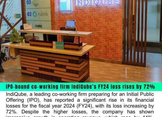 IPO-bound co-working firm IndiQube’s FY24 loss rises by 72%