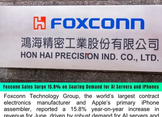 Foxconn Sales Surge 15.8% on Soaring Demand for AI Servers and iPhones