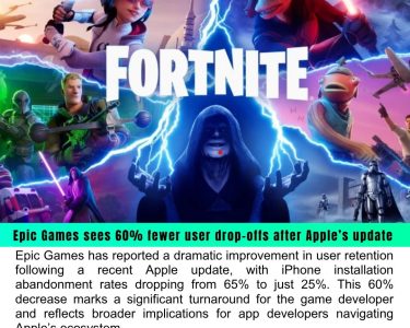 Epic Games Sees 60% Fewer iPhone User Drop-Offs After Apple’s Major Update