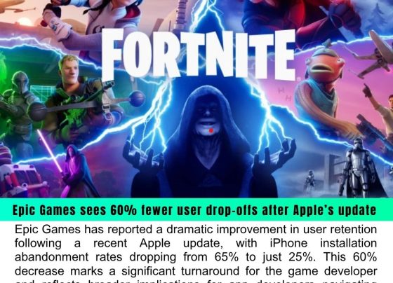 Epic Games Sees 60% Fewer iPhone User Drop-Offs After Apple’s Major Update
