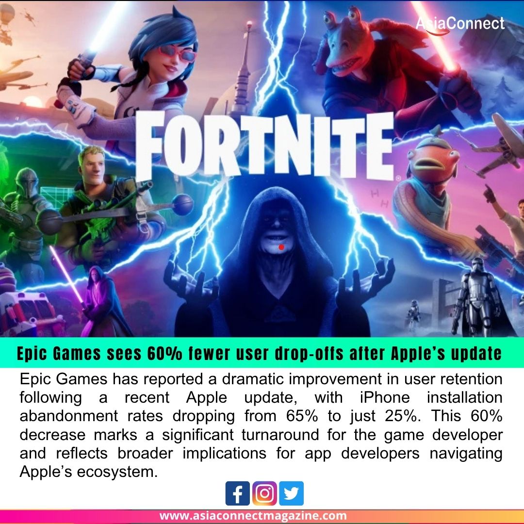 Epic Games Sees 60% Fewer iPhone User Drop-Offs After Apple’s Major Update